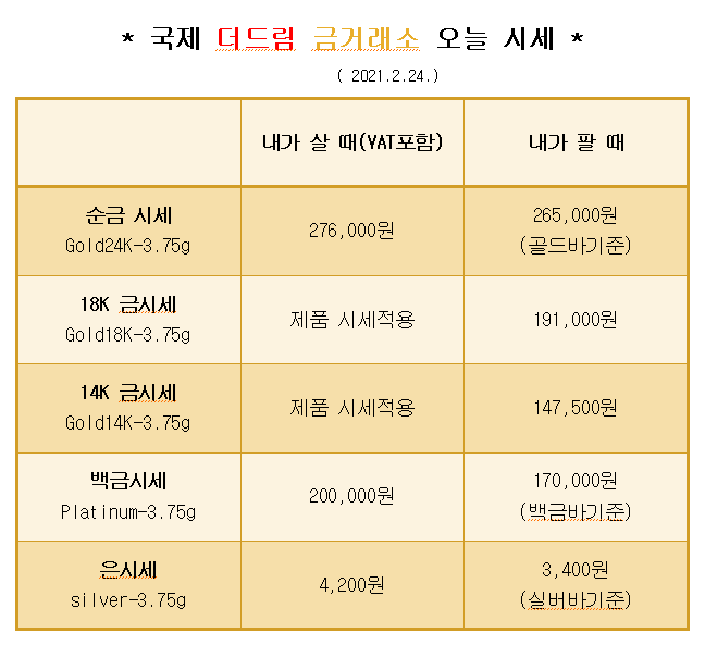  * 대구 북구 칠곡 국제 더드림 금거래소에서 알려드리는 오늘의 금 시세 *