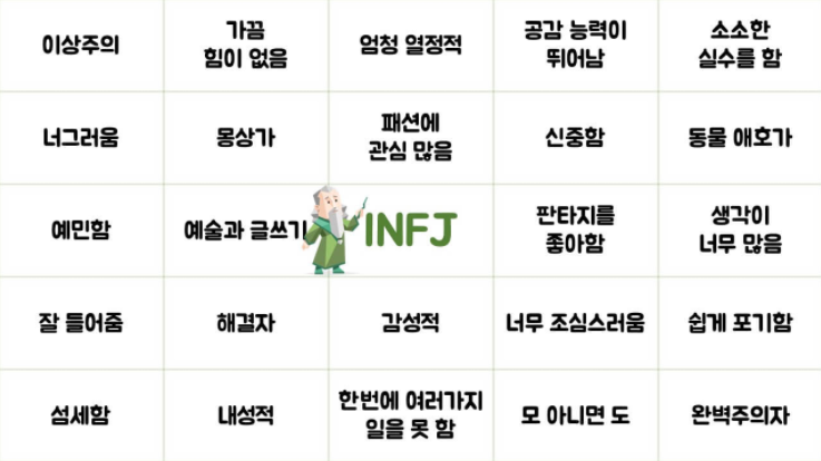  ENFP가 본 INFJ / INFJ빙고,짤