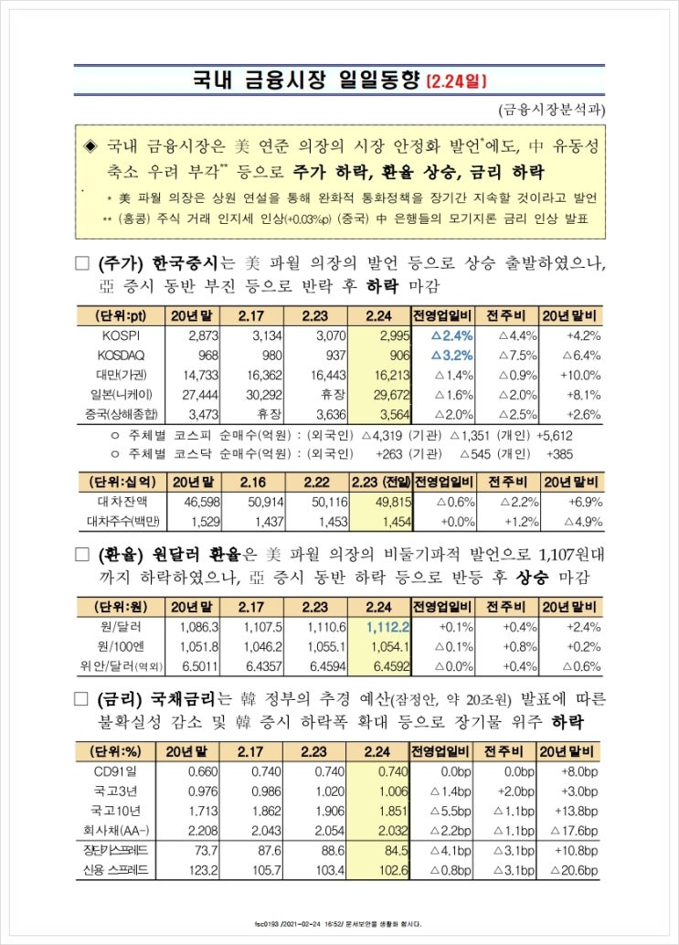 국내 금융시장 일일동향(2.24일), 금융위원회