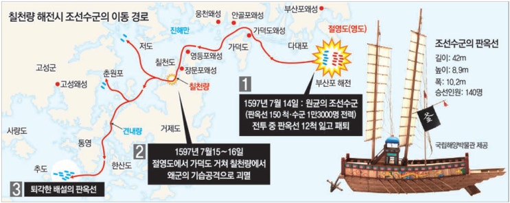  원균은 전사인가? 자결인가? 처형인가?