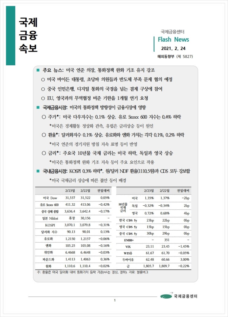 [2.24] 미국 연준 의장, 통화정책 완화 기조 유지 강조 등, 국제금융속보