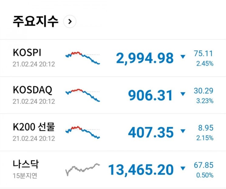  코스피 하락 - 3천선 밑으로 가보자