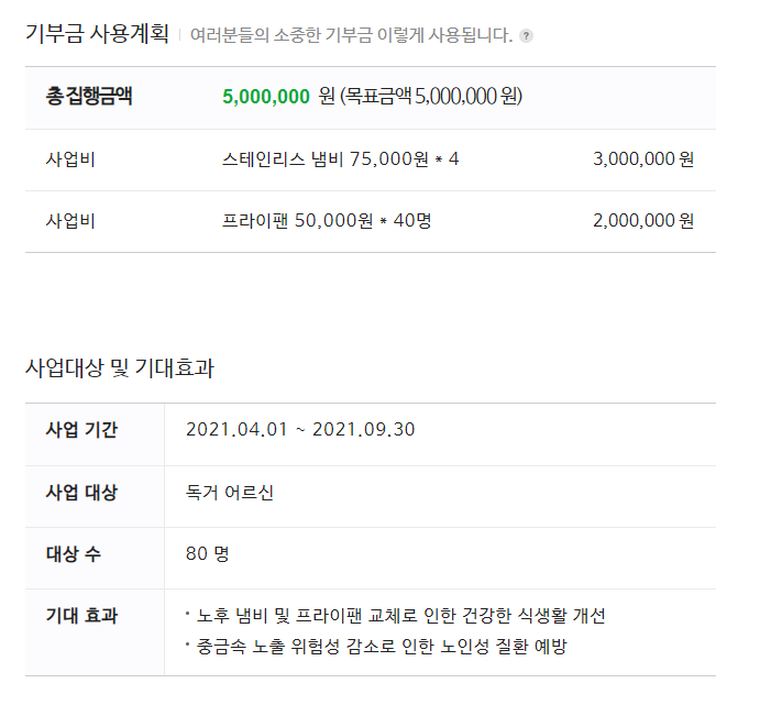  "어르신, 낡은 냄비와 프라이팬 오래쓰면 큰일나요!" 9번째 해피빈 콩 50개 기부 했습니다.
