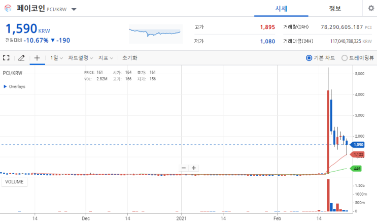  혹시, 이코인 알아요? [페이코인] 공짜로 5개 받자!!(2/24일까지)