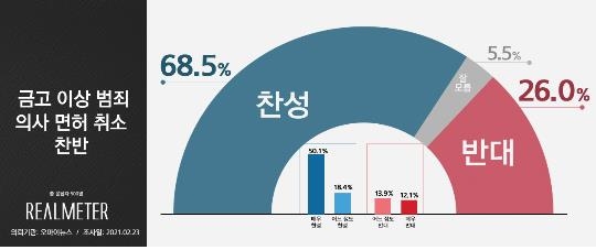 여자 23명 겁탈하고 구속안되는 방법