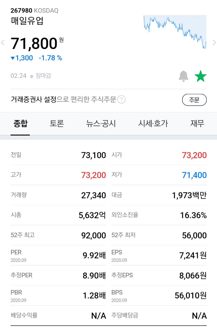 매일유업 주가 저평가 받고있는 지금이 사모을 시기다. 매일유업 주가 저평가 받고있는 지금이 사모을 시기다.