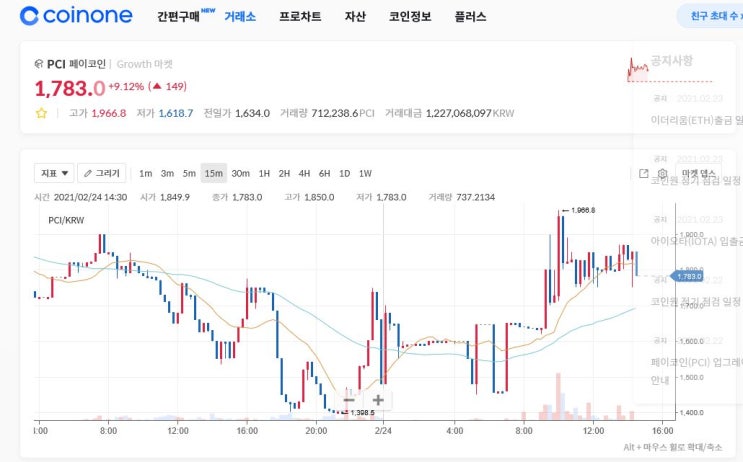  페이코인 추천인 이벤트 5pci 지급
