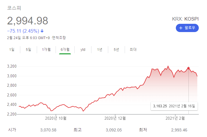 게임주 섹터 전체 조정 중..지금이 매수하기 좋을 때? (종목별 차트, 주가 전망)