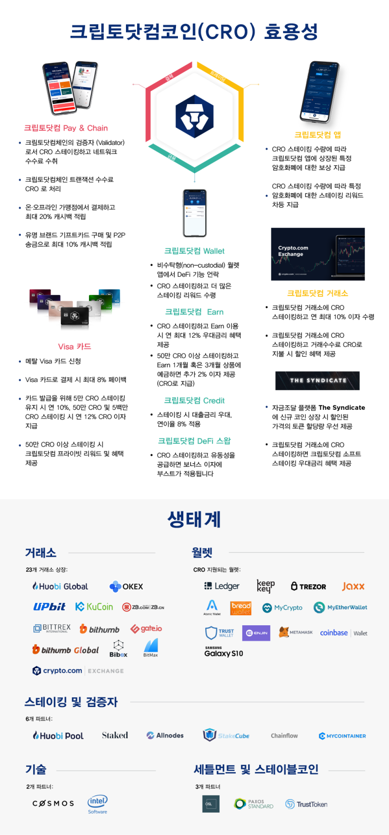 현대카드 없이 코스트코에서 카드 결제하는 방법(Feat. 크립토닷컴) : 네이버 블로그