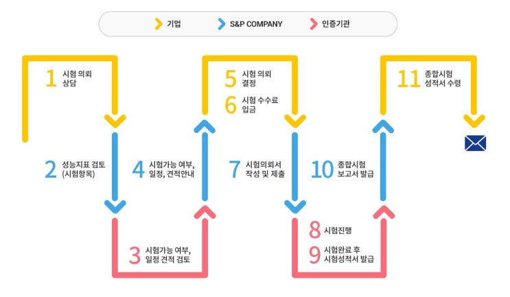 KTCC의 업무 절차
