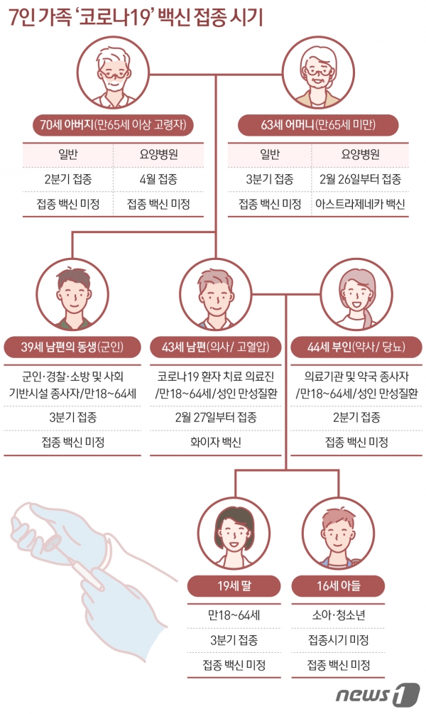 AZ 백신, 요양병원 자체·방문 접종 … 접종 후 15~30분 살펴야