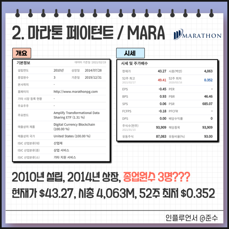 비트코인 관련주, 대장주 - 라이엇 블록체인, 마라톤 페이턴트, EBON 주가 주식 : 네이버 블로그 비트코인 관련주, 대장주 - 라이엇 블록체인, 마라톤 페이턴트, Ebon 주가 주식 : 네이버 블로그