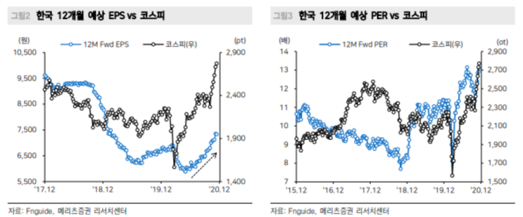 경제주식용어 기본 펀더멘탈