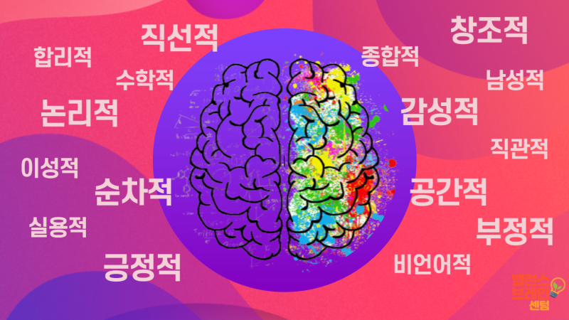 좌뇌 우뇌 기능 균형 있는 발달이 중요한 이유 : 네이버 블로그