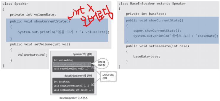  (14) Android Java, Eclipse(안드로이드 자바, 이클립스) 클래스의 상속 : 오버라이딩 (오버라이딩,업캐스팅,다운캐스팅,instanceof연산자)