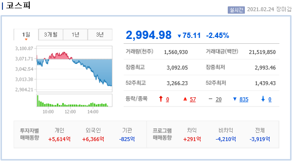  [시황 분석] 파아란 하루였습니다