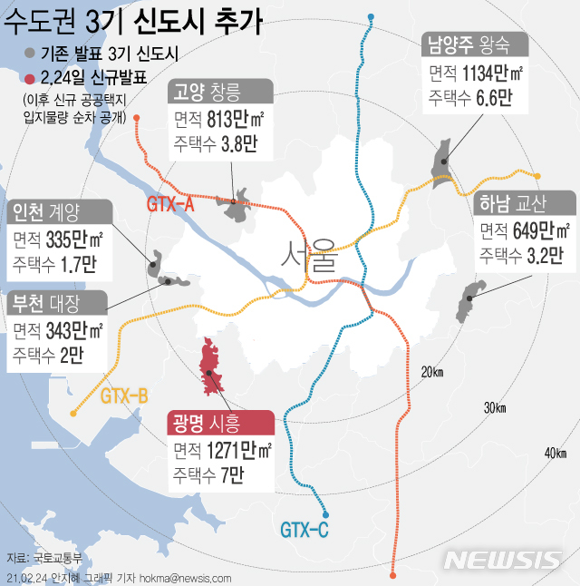 '광명 · 시흥' 추가 3기 신도시로 개발 지정! 여의도 4배? '광명 · 시흥' 추가 3기 신도시로 개발 지정! 여의도 4배?