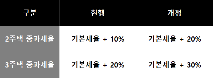  [정보]부동산 양도소득세 개정세법 (2021년 6월 1일 부터)