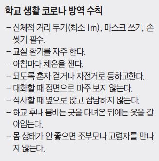  다음 주부터 다시 학교 가는 아이들 “실내에 모여 밥 먹을 때 가장 주의”