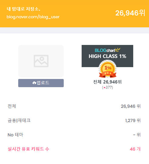  블로그 기자단 조건 / 지수 품질 테스트 신청 후기