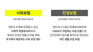  사회보험4개종류 건강보험 연금보험이란 무엇인가 근로자부담금액 재정적자