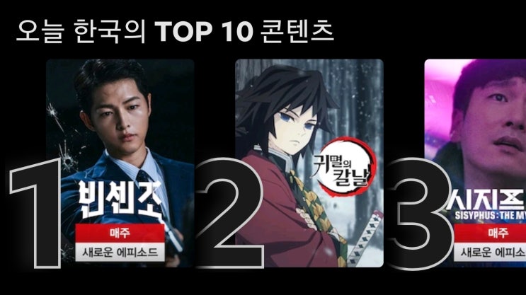  귀멸의 칼날 넷플릭스 개봉! 한국 재생순위 2위 등극!