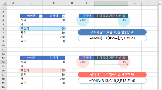  엑셀 | 선택한 데이터베이스 항목 중 최소값을 반환하는 DMIN