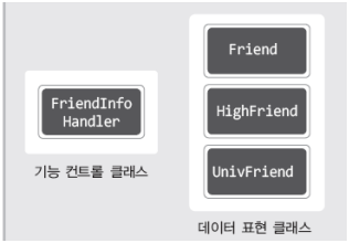  (15) Android Java, Eclipse(안드로이드 자바, 이클립스) 클래스의 상속 : 상속의 목적 (오버라이딩,업캐스팅,다운캐스팅,instanceof연산자,예제)