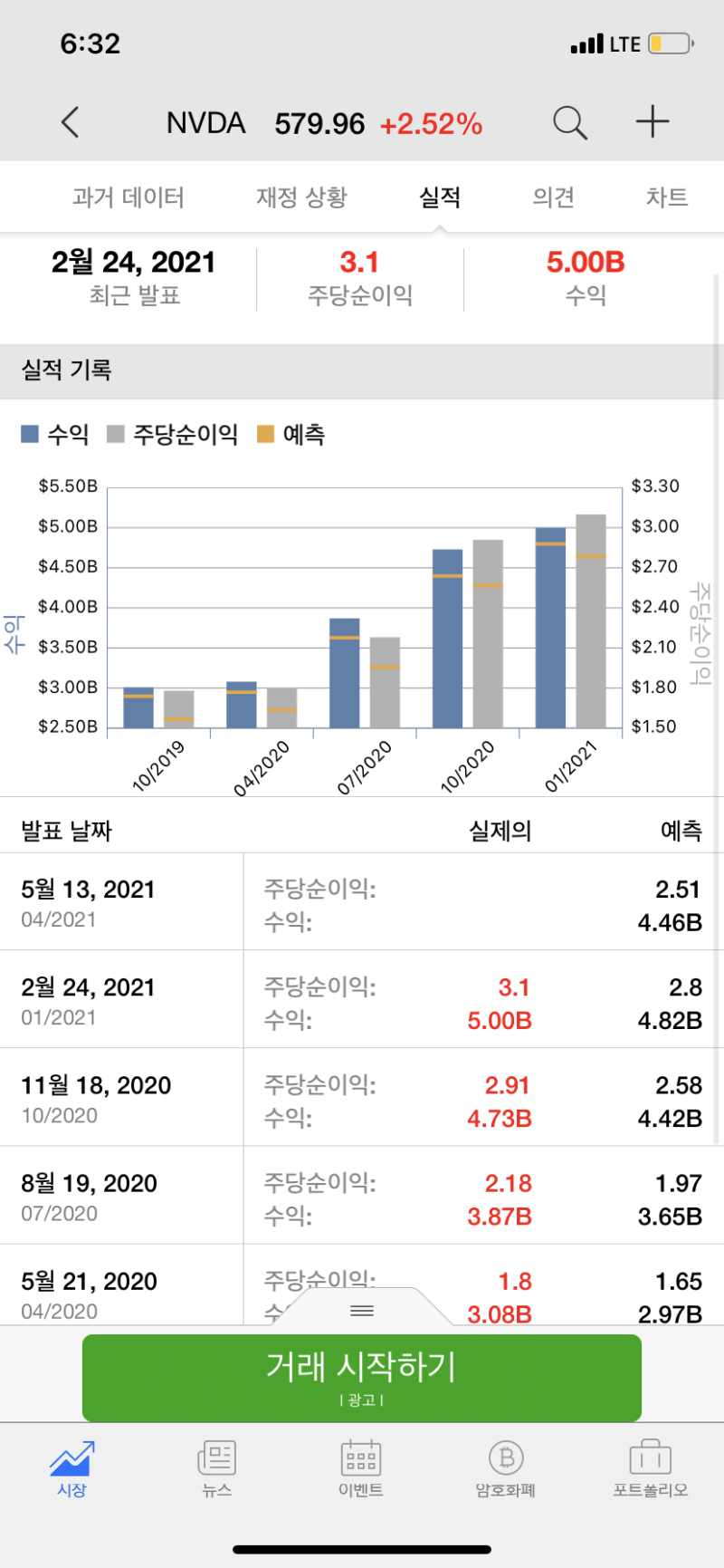 엔비디아 실적 발표 eps 3.1 : 네이버 블로그