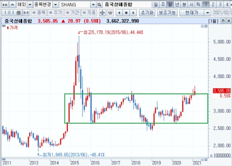 중국, 4300조 경기부양책 추진