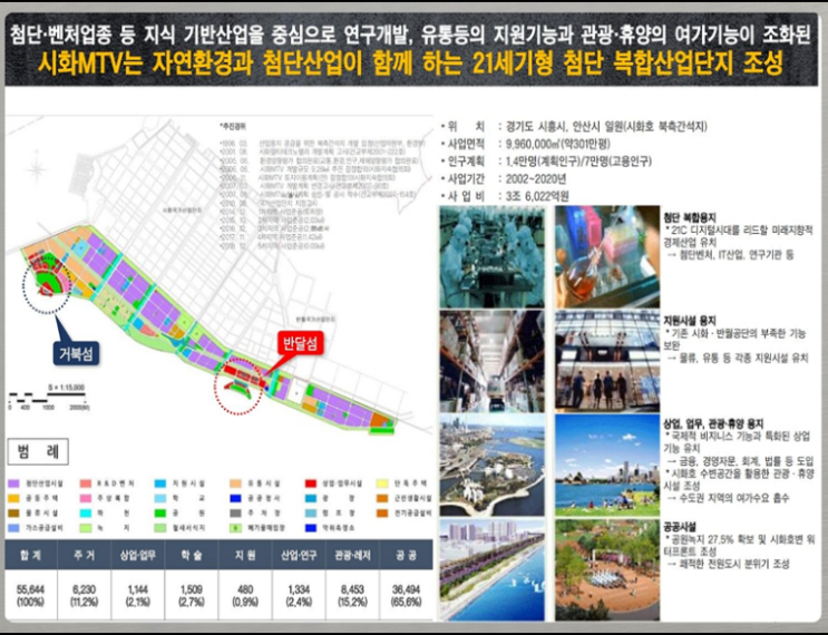  시화 MTV 부동산전망과 투자분석