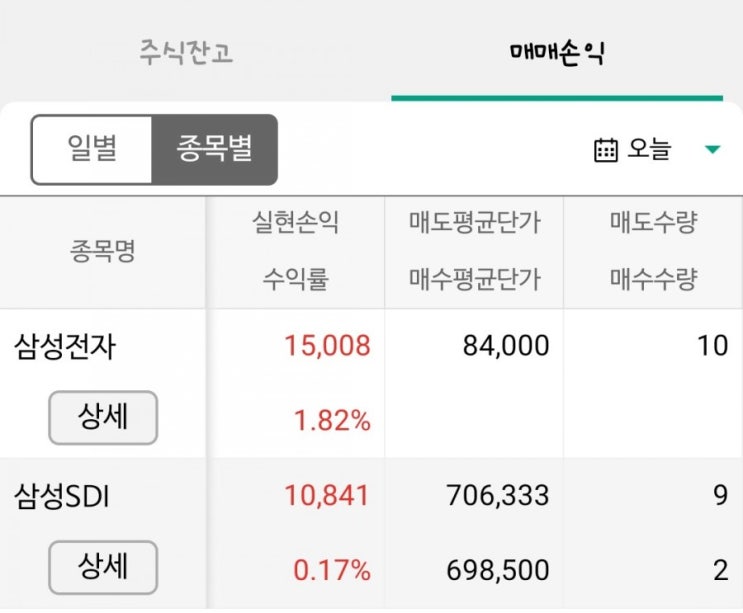  삼성SDI 정리 및 MSCI 지수조정.