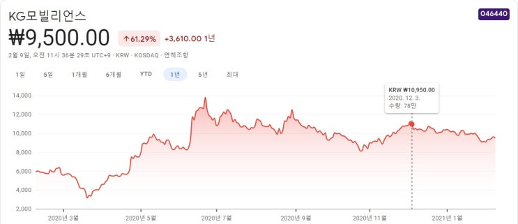 CBDC 관련주 핵심종목 대장주까지 알아보자