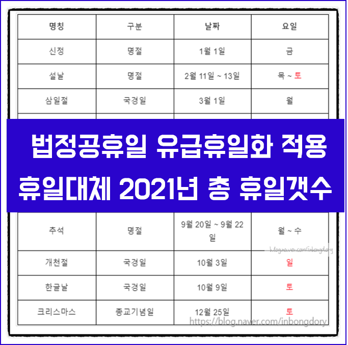  2021년 법정공휴일 유급휴일화 적용 휴일대체 총 휴일수