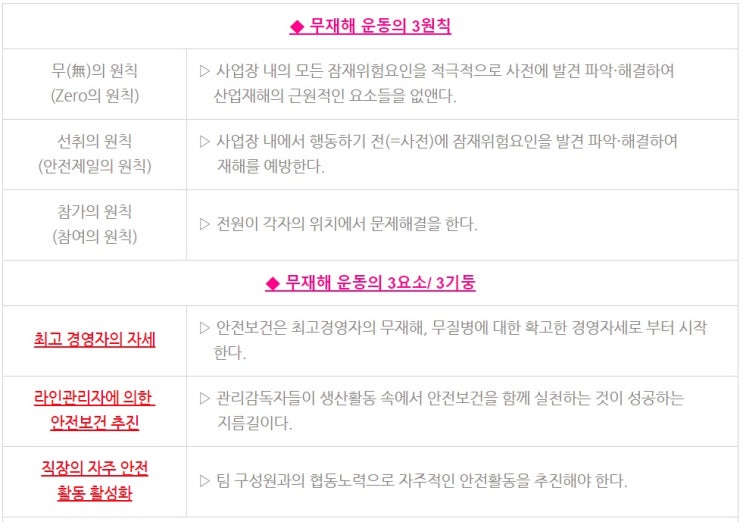산업안전기사 20년4회 안전관리론 산업안전기사 20년4회 안전관리론