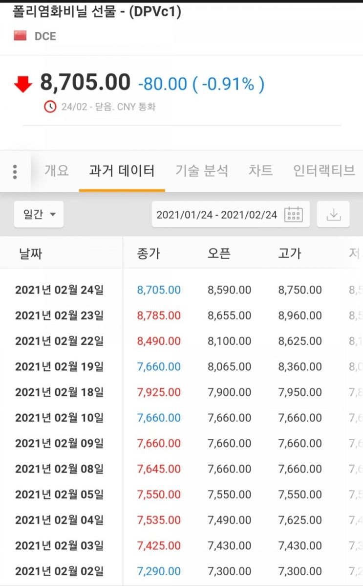  최근 PVC, PC, ABS 등의 합성수지 가격이 들썩거렸던 이유