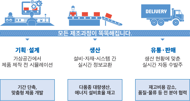  정부 지원 ‘스마트팩토리’ 라고 들어보셨나요?