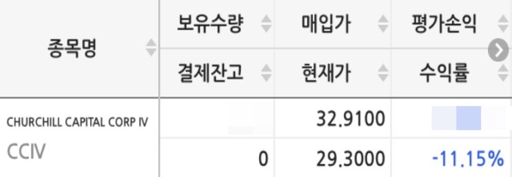  CCIV주식 진입했더니 바로 물림ㅋ