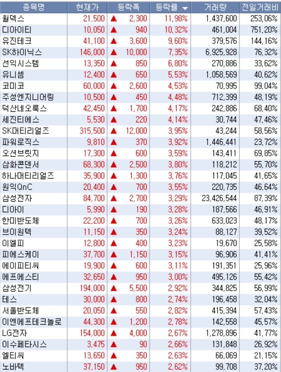 <시장> 반도체 급등세 - 당분간 파월을 믿자? <시장> 반도체 급등세 - 당분간 파월을 믿자?