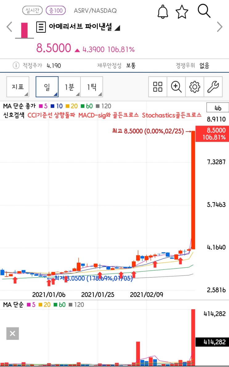  [미국주식 구경하기] 아메리서브 파이낸셜 (ASRV)