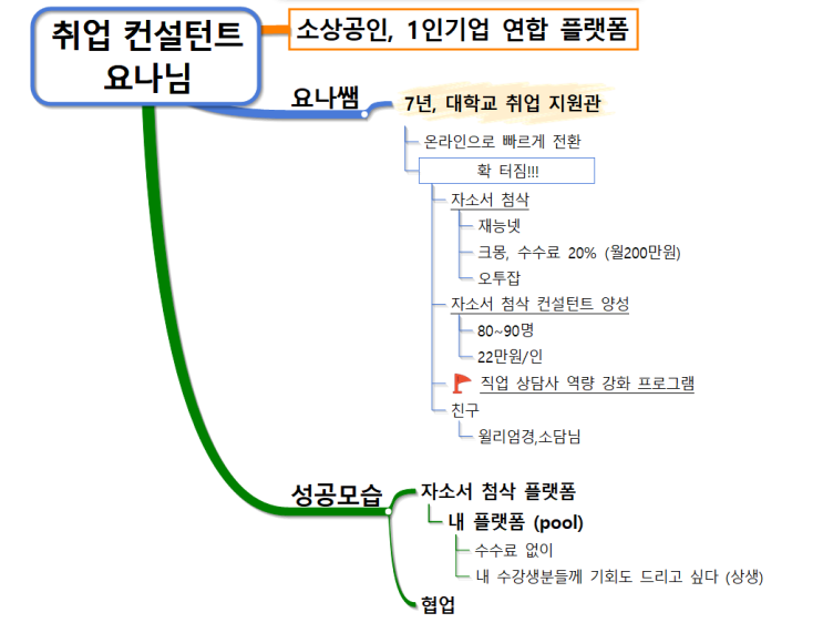나만의 플랫폼 만들기(feat. 상부상조) 나만의 플랫폼 만들기(feat. 상부상조)