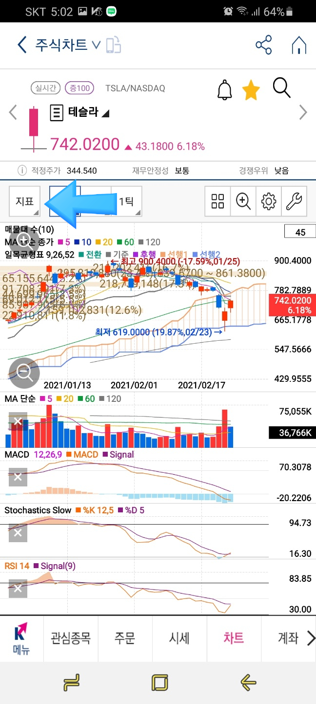  주식지표 RSI 보조지표 활용하기. 설정방법