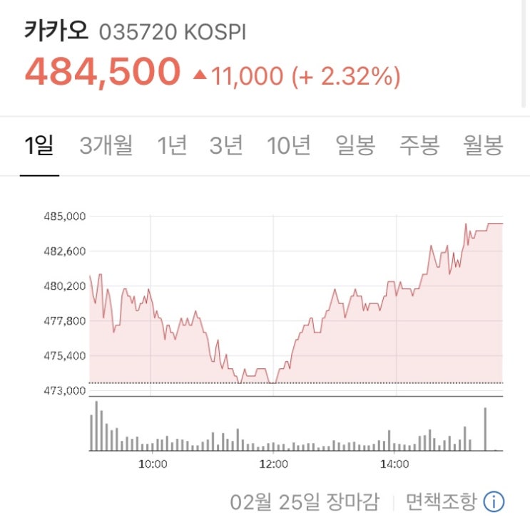  카카오 주식 액면분할(21년 4월 15일 예정)