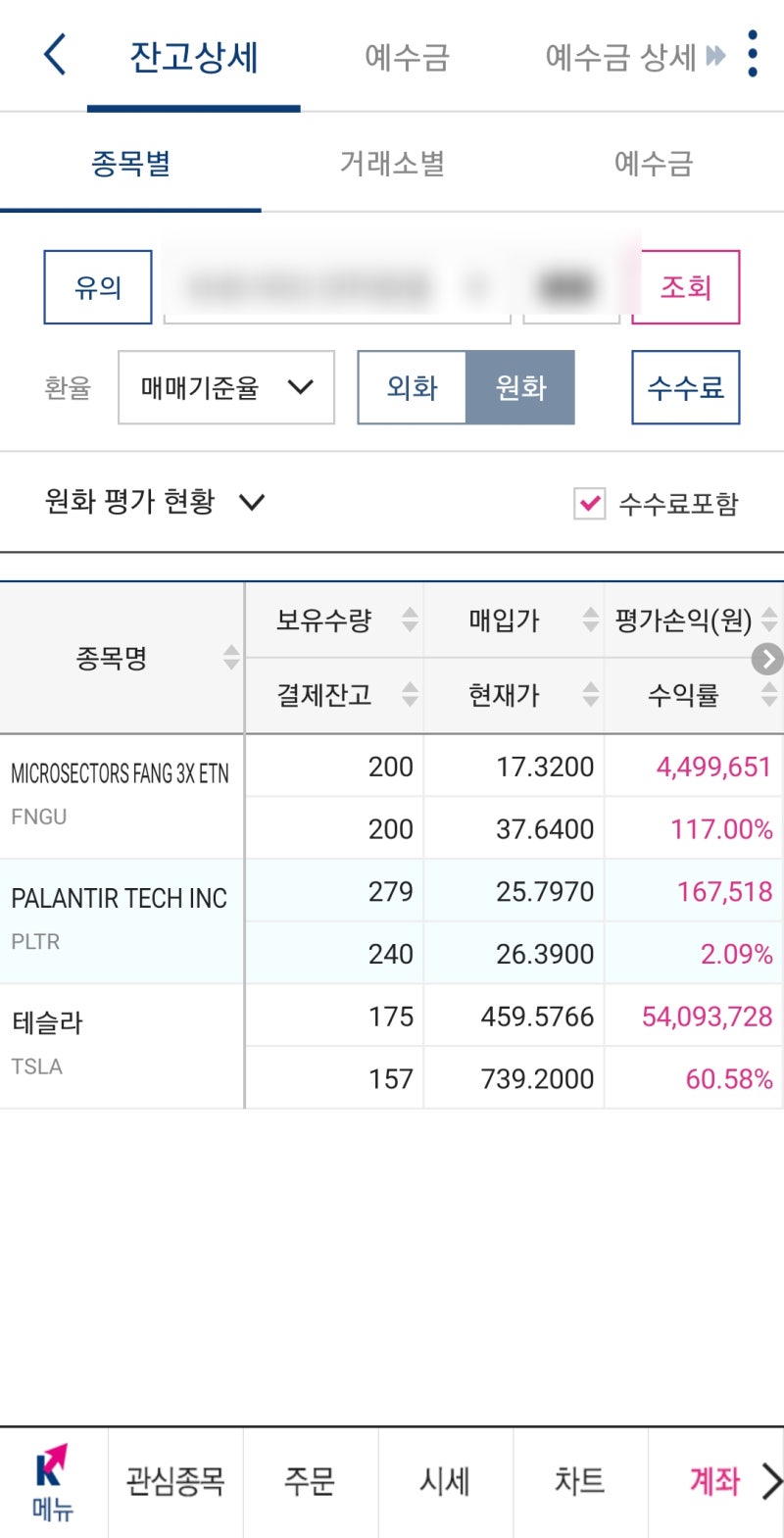 주식꿀팁28] 해외주식투자는 역시 밑에서 사들여야 합니다.!! : 네이버 블로그