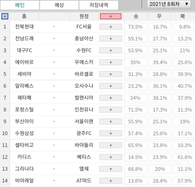 프로토(Proto) 27일 8회차 축구 승무패 참고자료