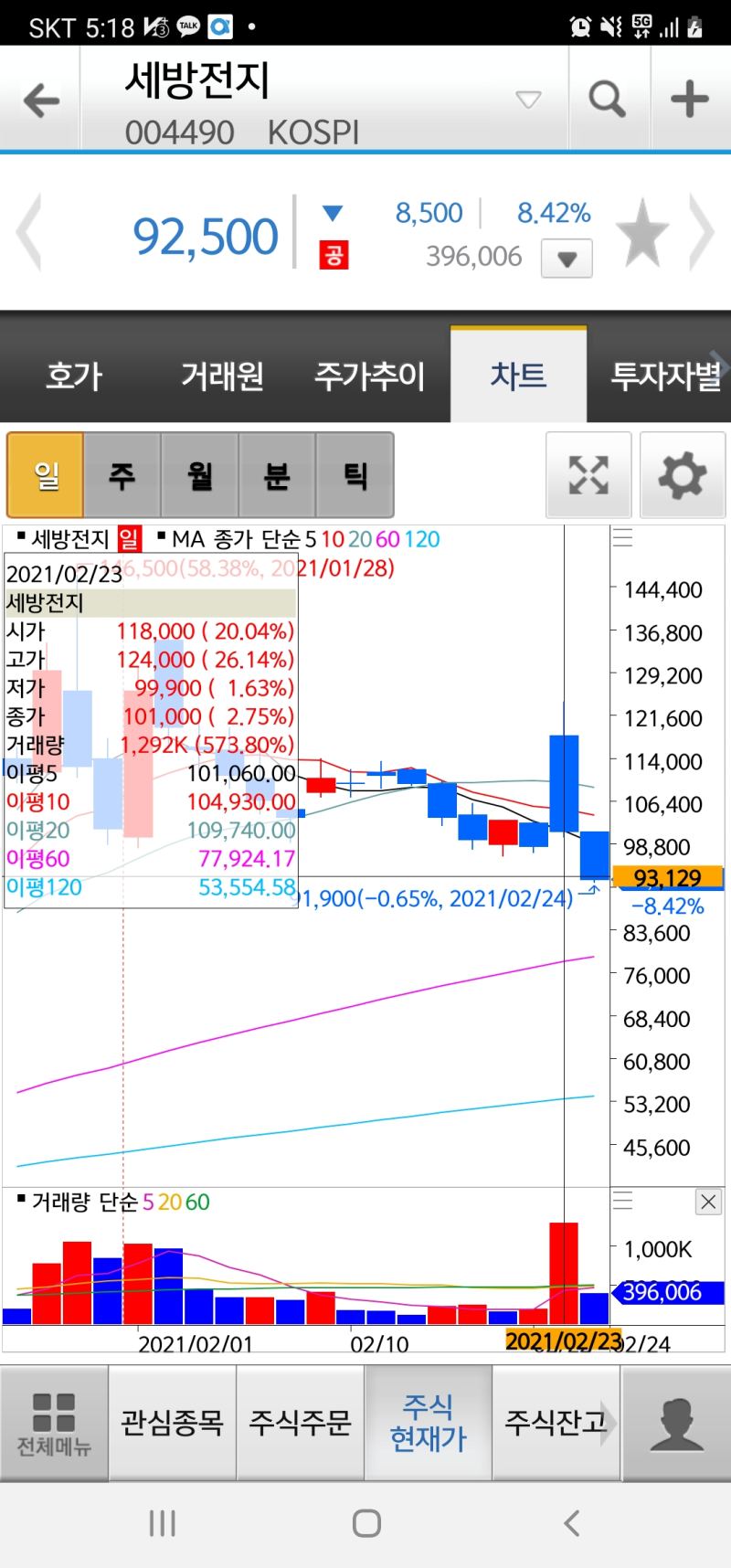 아이오닉 관련주 - 세방전지, 우리산업 주가 : 네이버 블로그