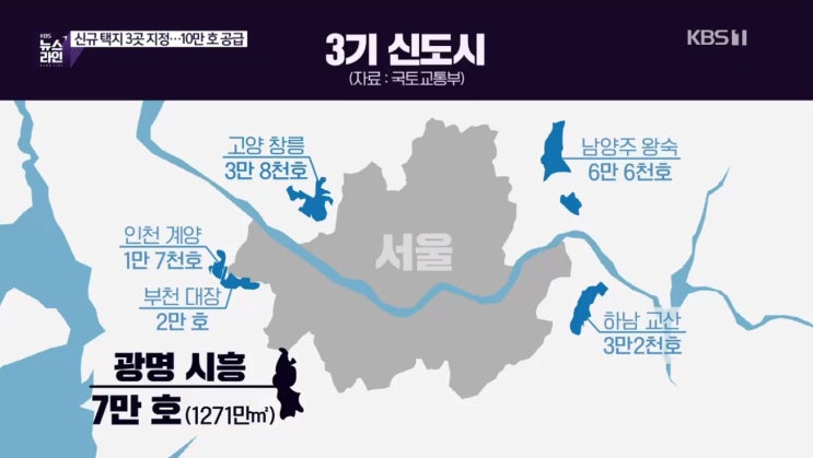  광명 시흥 신도시 지정 7만호 추가발표