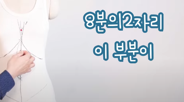 한의사가 알려주는 배 위치별 통증 원인! 복부혈자리, 가슴혈자리! : 네이버 블로그