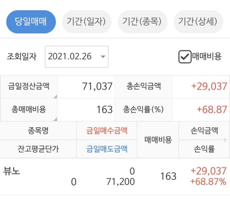  뷰노 매도 후기