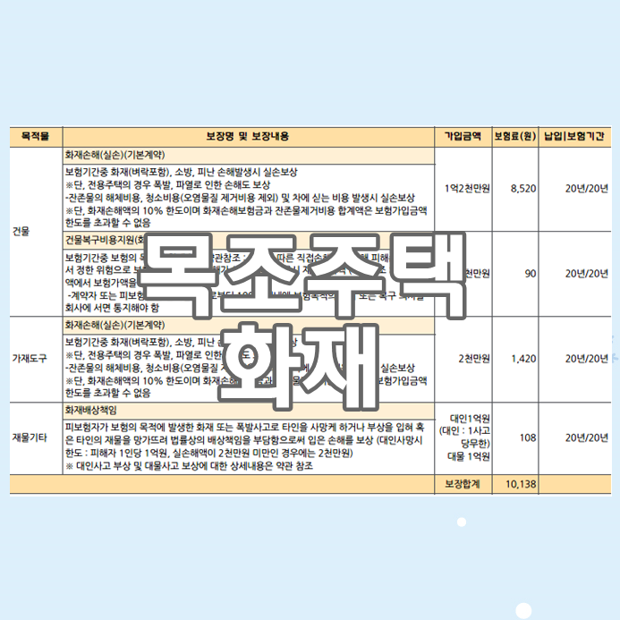  월1만원 목조주택화재보험 전원주택화재보험